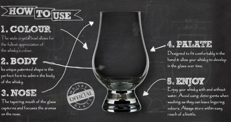 Glencairn Glass